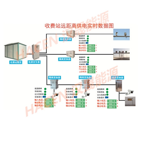 北京高速机电工程综合监控系统