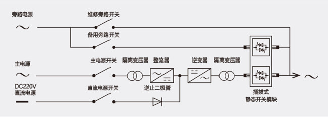 大功率电力UPS电源系统图_副本.jpg